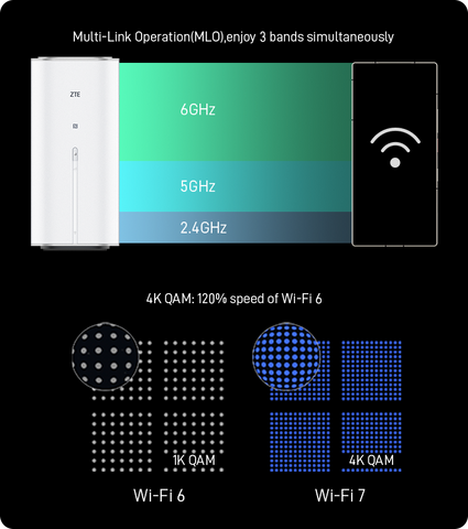 ZTE G5 Ultra MC8531 5G AI Indoor WiFi 7 Router