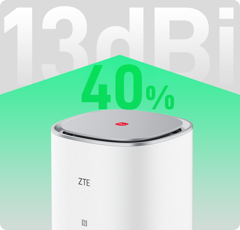 ZTE G5 Ultra MC8531 5G AI Indoor WiFi 7 Router
